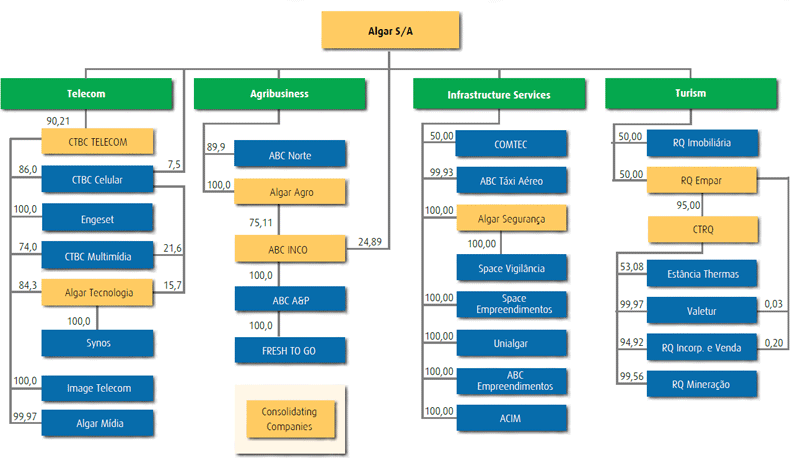 Corporate Structure
