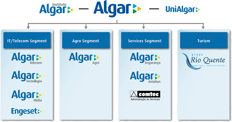 Business Segments